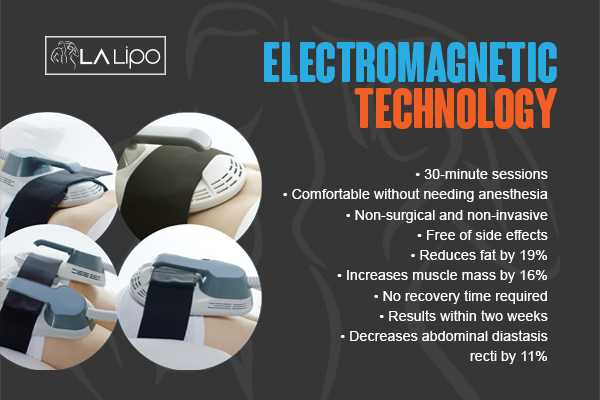 Benefits of LA-EMS Body Sculpting Treatment Malvern Wells